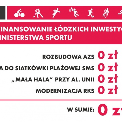 Minister sportu mija się z prawdą